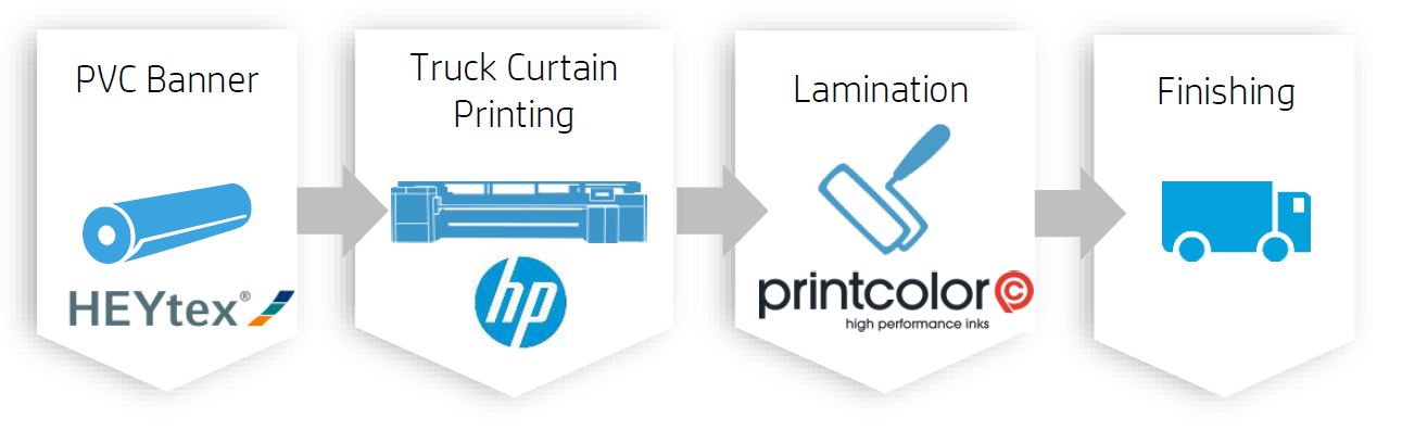 HP Latex truc curtain marketing billboards