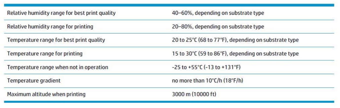 HP Latex color consistency humidity table